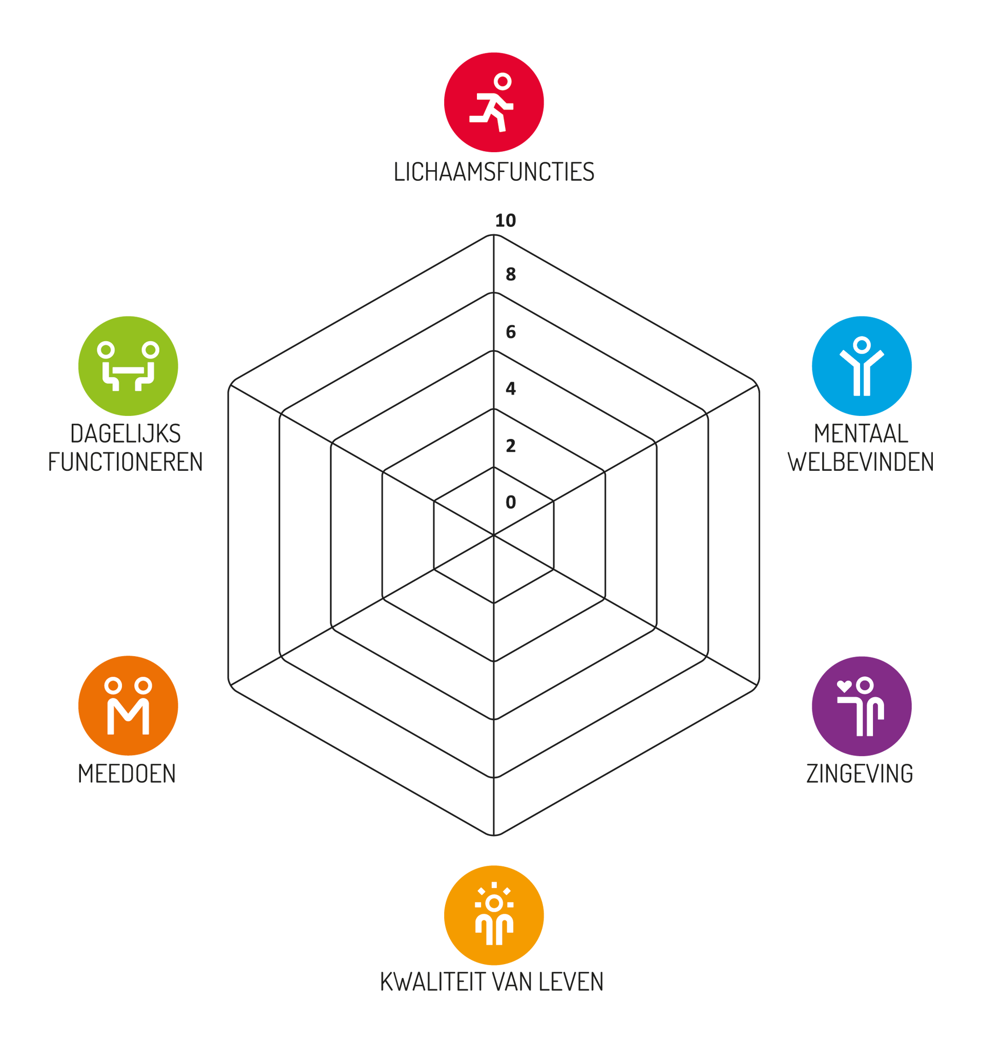 Positieve gezondheid spinnenweb